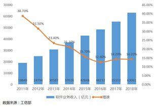軟件服務(wù)外包 驅(qū)動(dòng)軟件產(chǎn)業(yè)高質(zhì)量發(fā)展的核心助推器