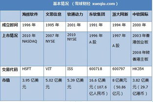 軟件外包巨頭較量 海輝、軟通動(dòng)力、東軟集團(tuán)的深度對(duì)比